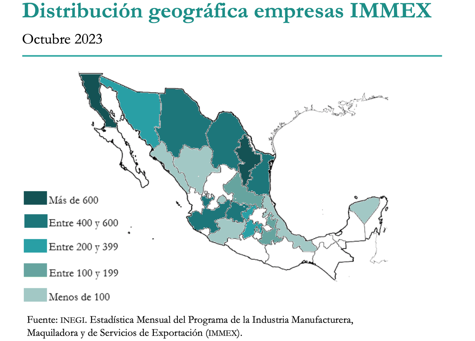 immex